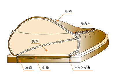 本モカシーノ製法