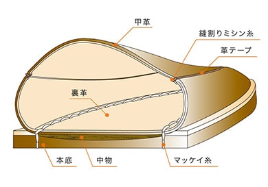 本モカシーノ製法