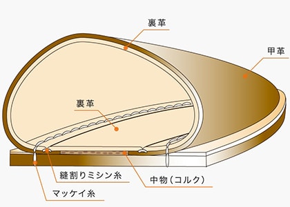 マッケイ製法ボロネーゼ製法